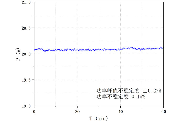 C波段高功率单模掺铒光纤放大器（20W）
