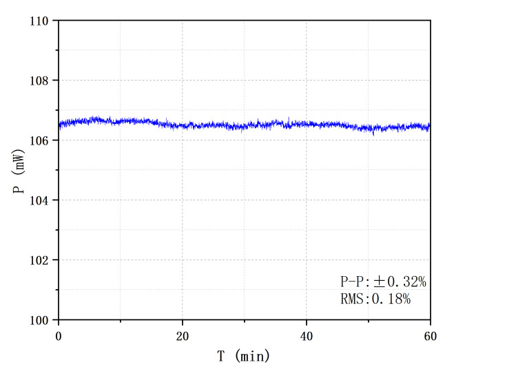 C+L超扩展波段ASE宽带光源