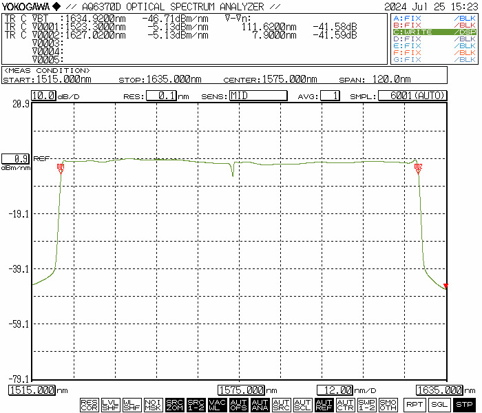 C+L超扩展波段ASE宽带光源