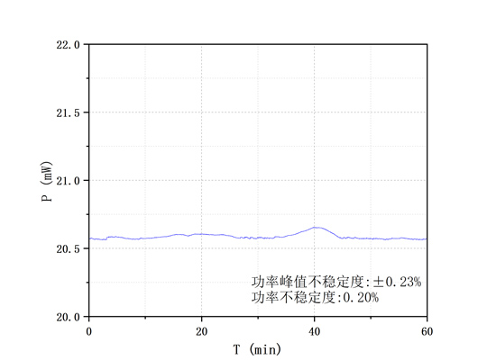 1030~1080nm波段可调谐激光器