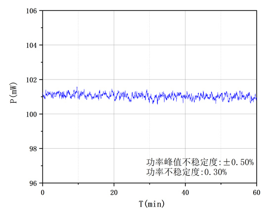 1310nm 连续光纤光源（100mW）