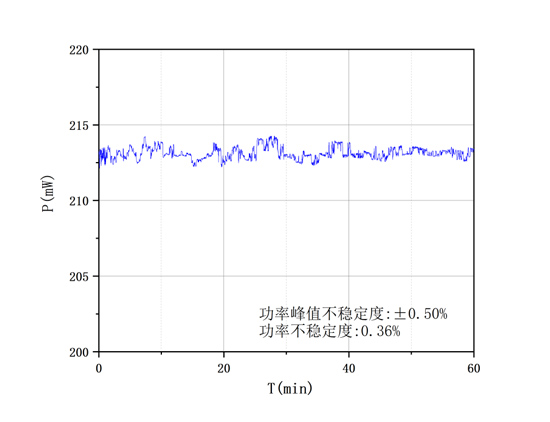 1310nm 连续光纤光源（200mW）