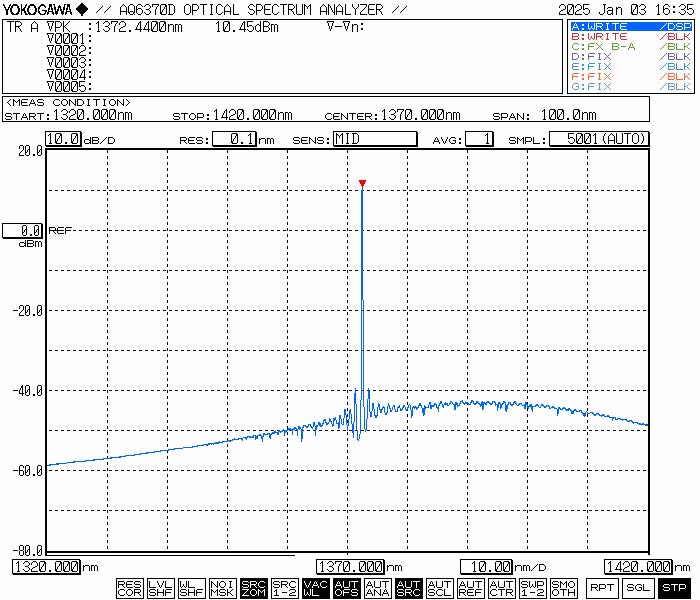 多通道连续光纤光源
