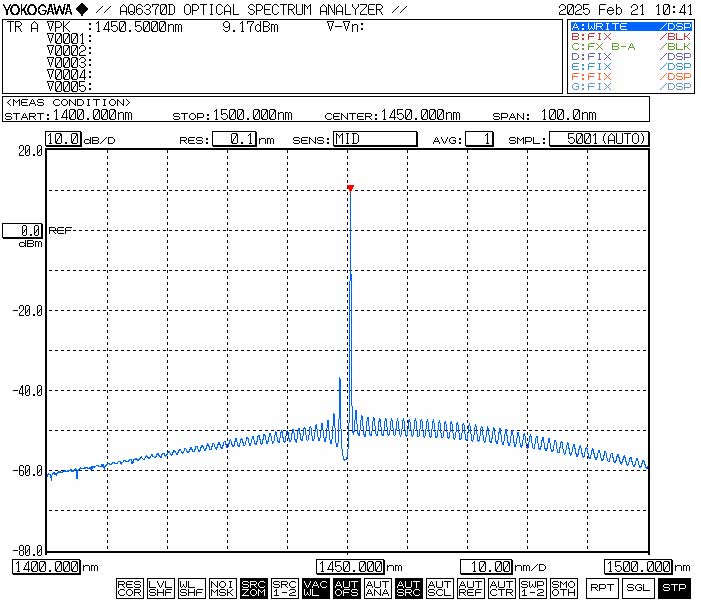 多通道连续光纤光源