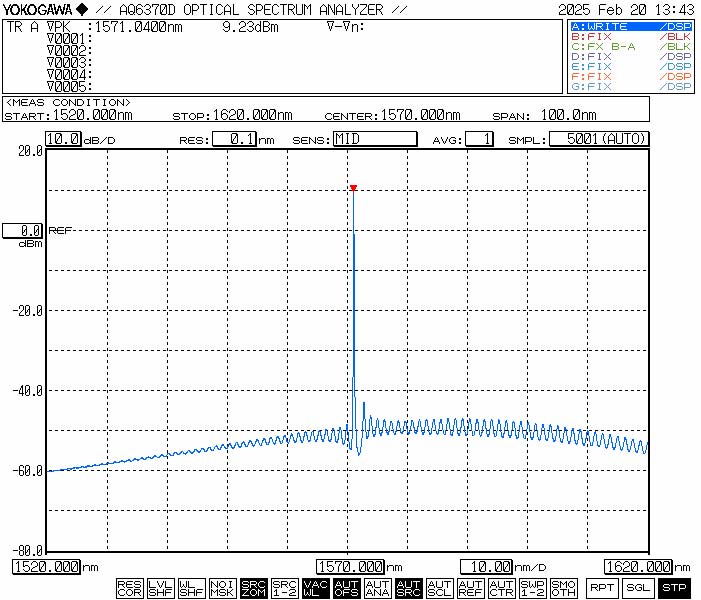 多通道连续光纤光源