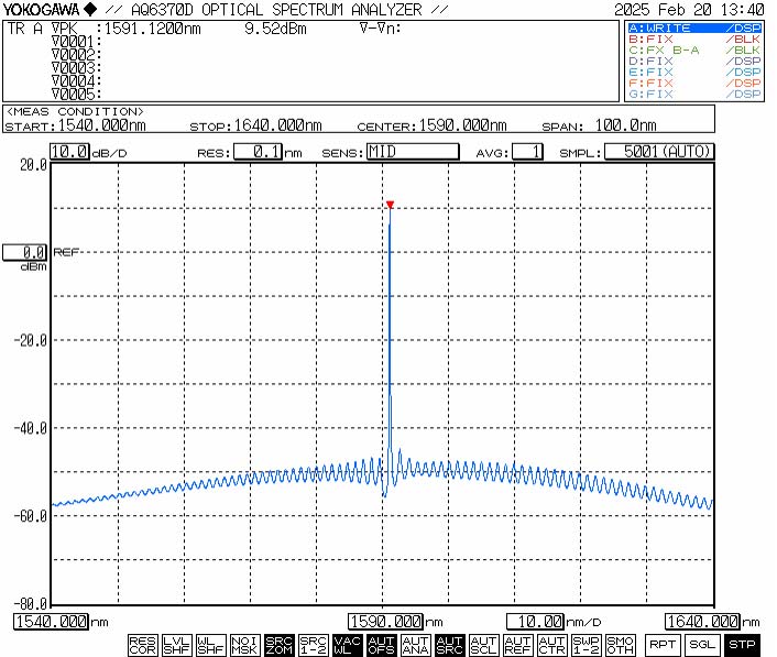 多通道连续光纤光源