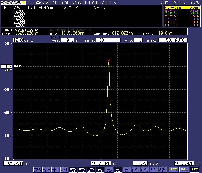 多通道连续光纤光源