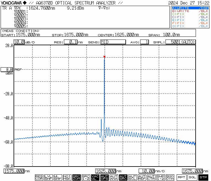 多通道连续光纤光源