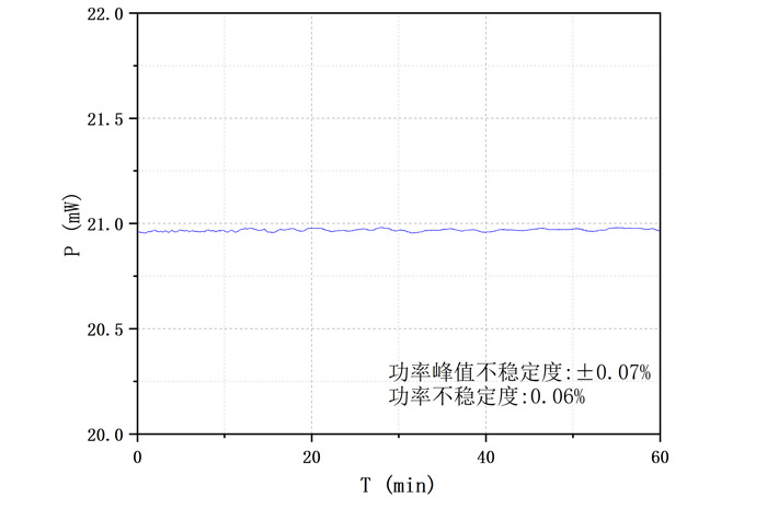 24路多通道光纤光源