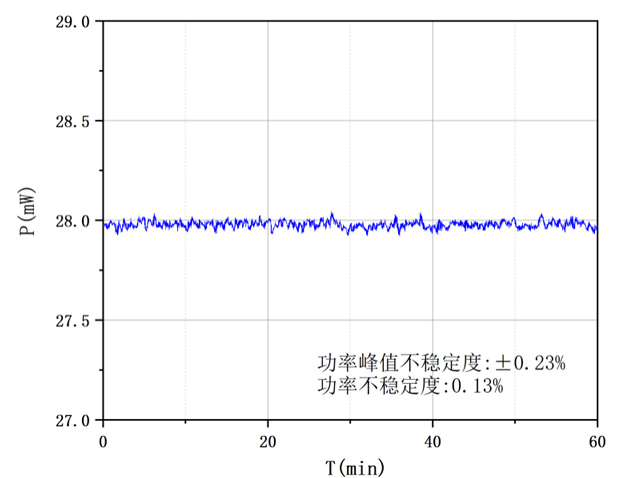 O波段波长可调谐光纤激光器