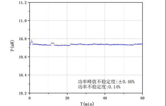O波段波长可调谐光纤激光器