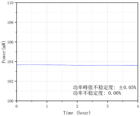 1550~1560nm 波段飞秒激光器