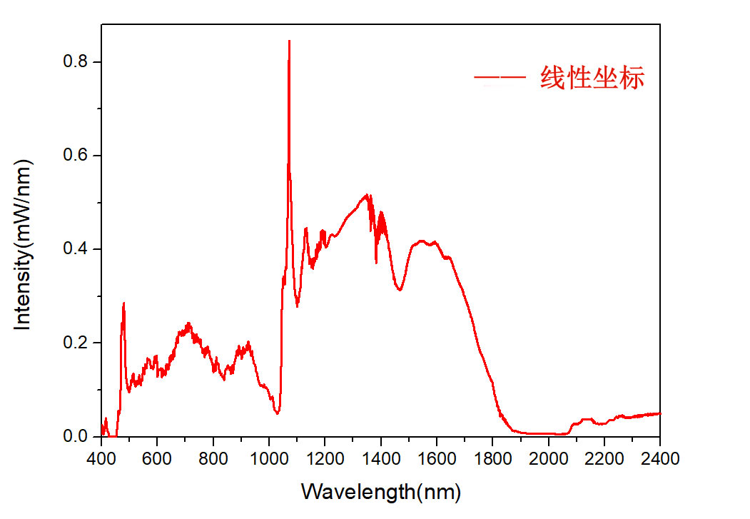450~2400nm超宽光谱光源