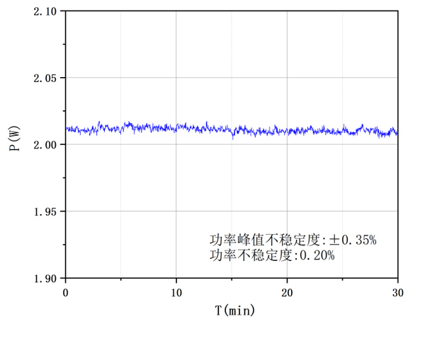 450~2400nm超宽光谱光源（2W）