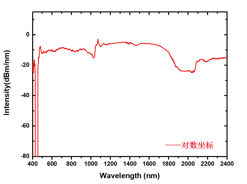 450~2400nm超宽光谱光源