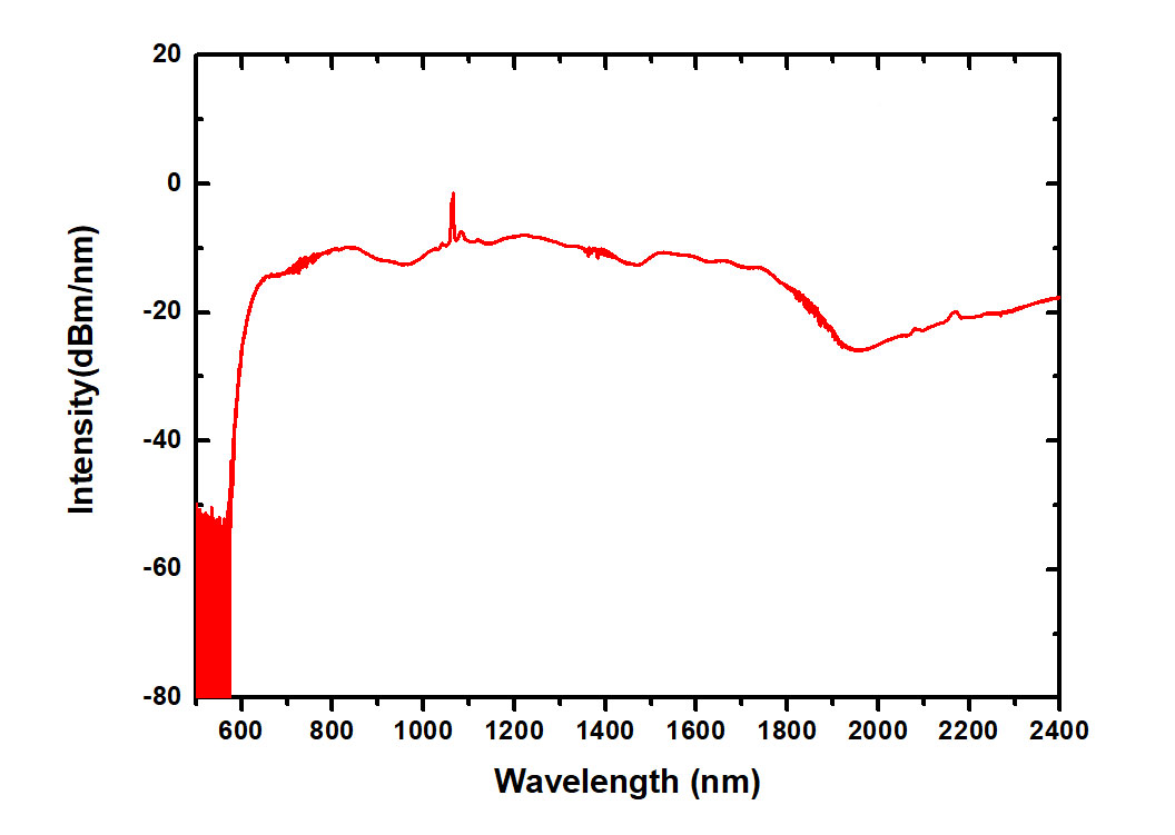 600~2400nm超宽光谱光源